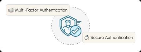 Secure Authentication and Authorization